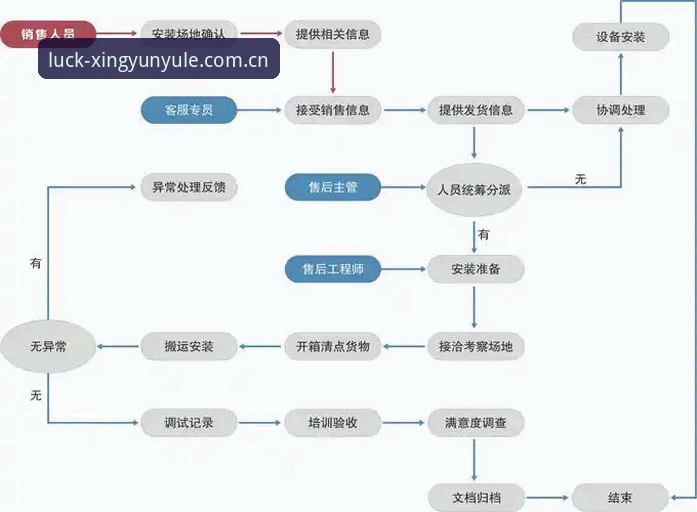 杏运娱乐安装方法怎么样？从专业角度深度解析操作流程与常见问题